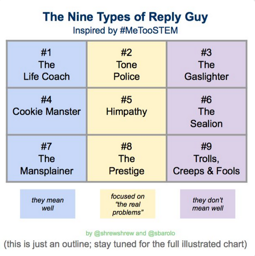 Two Twitter-savvy academics ( @shrewshrew and @sbarolo ) have created a handy guide to the men who reply to women calling out systemic discrimination and harassment in the sciences. To see the detailed explanations of the nine types, follow #9replyguys . 