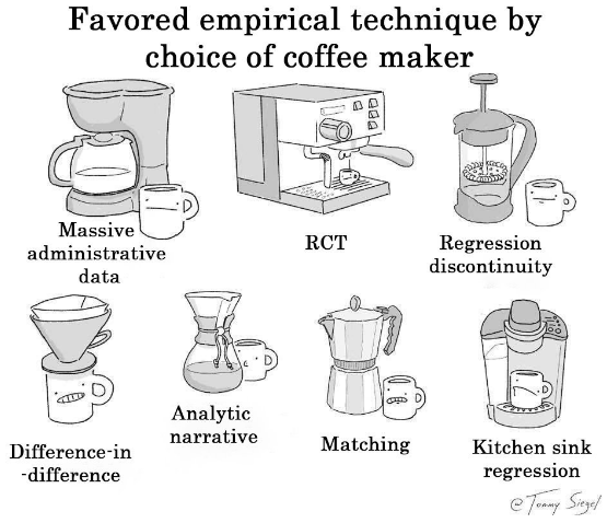 Breaking my own recent rule, here's a fun thing that actually relates to faiV themes. If you can guess which coffee maker I have in one of my offices, you win a free annual subscription to the faiV.