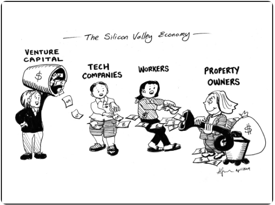 From Alfred Twu , an illustration of "It's the Zoning Stupid" and a nice application for discussing tax incidence theory. Source .