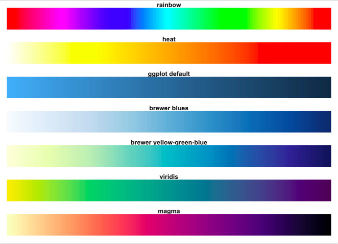 This is right up there with the most self-indulgent graphics I've ever included. I'm colorblind. Hence, I find most color-based charts enormously frustrating. So, a tear came to my (color-blind) eye when I came across this page for color patterns for use in R that are actually interpretable by the 10% of the male population that is like me. I promise that if you use this and then send me your chart/paper/whatever it will go in the faiV. Source .