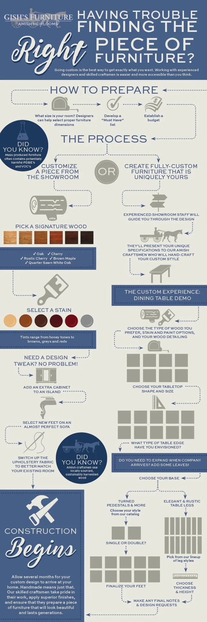 Gishs Custom Design Infographic 54359.jpg