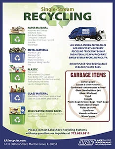 Graphic by Lakeshore Recycling Systems
