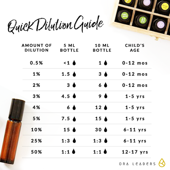 dilution.png