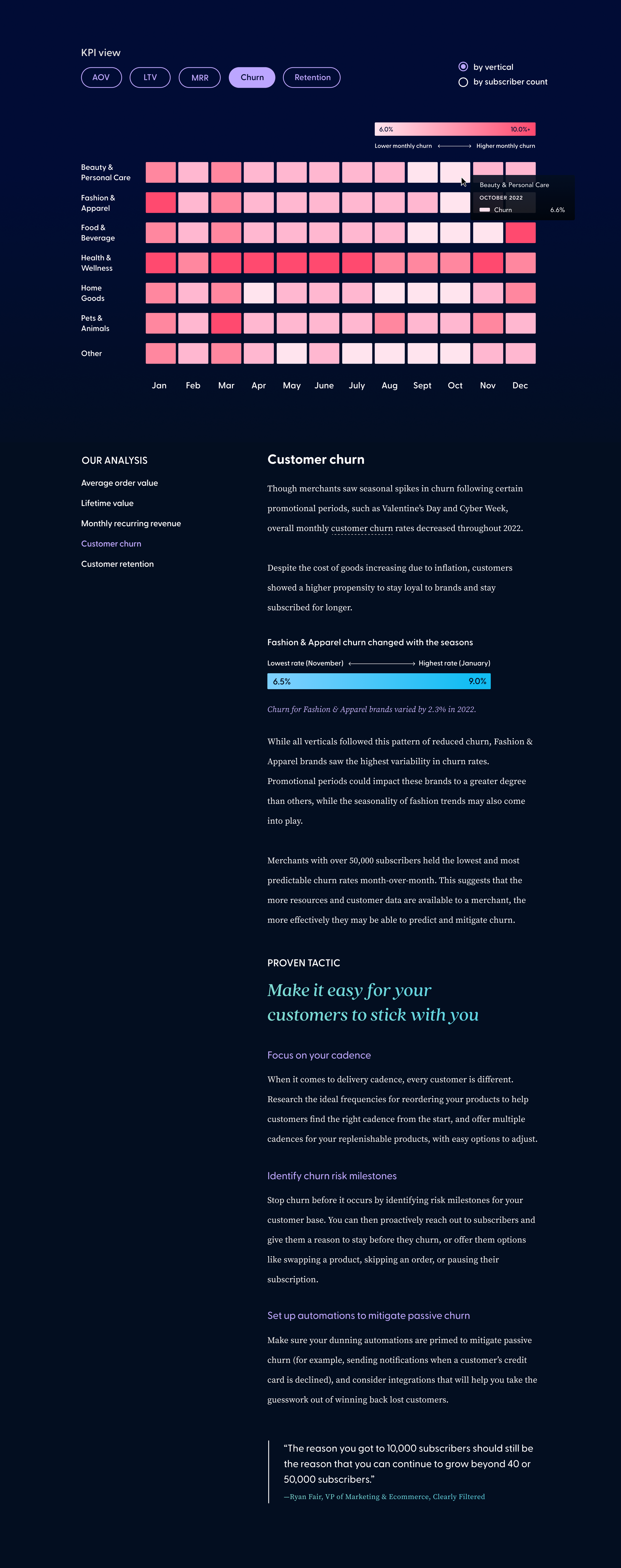 Customer Churn.png
