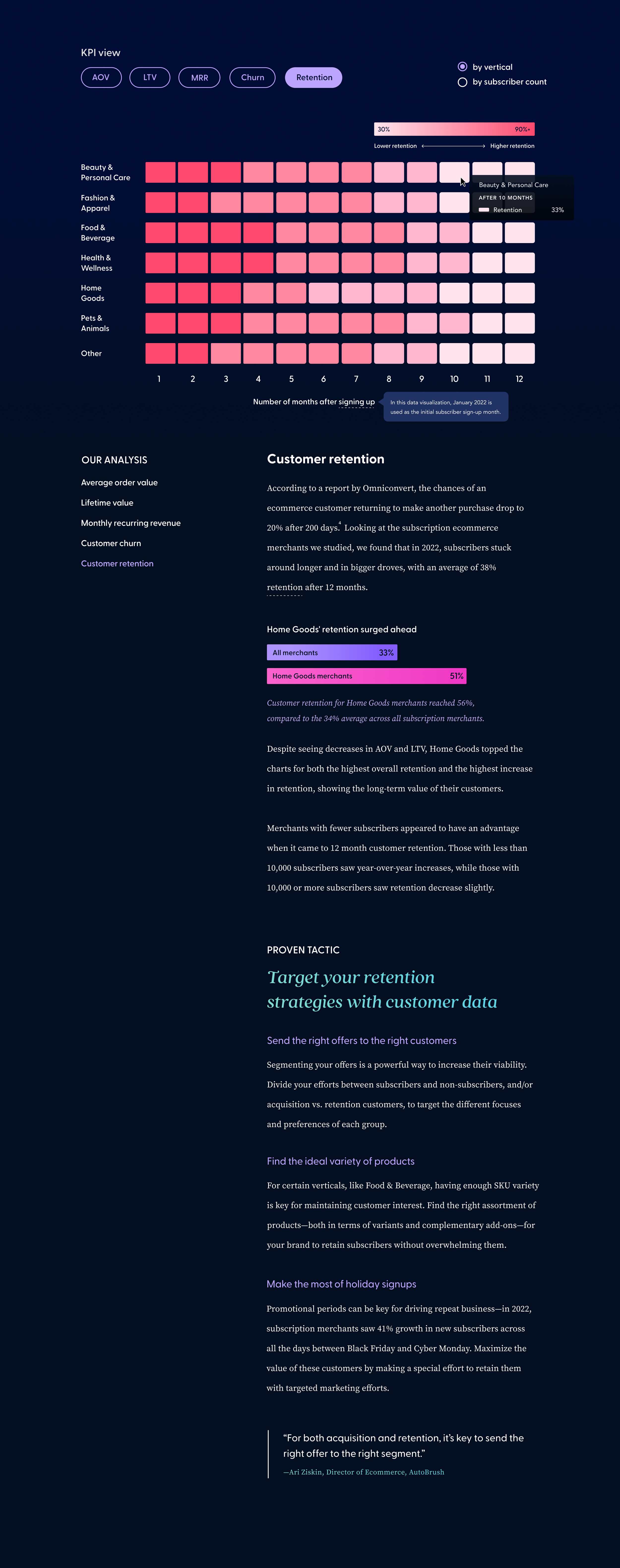 Customer Retention.png