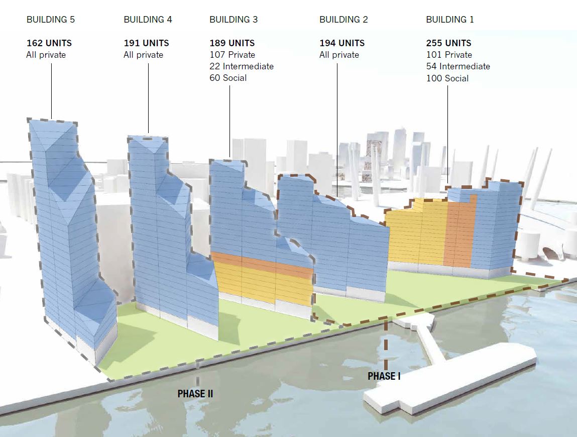 Tenure distribution in the five buildings of the Upper Riverside development