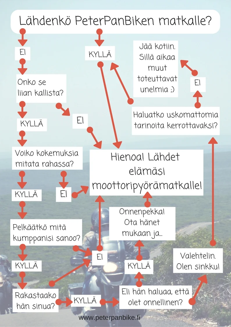 Lähdenkö PeterPanBiken matkalle_.jpg