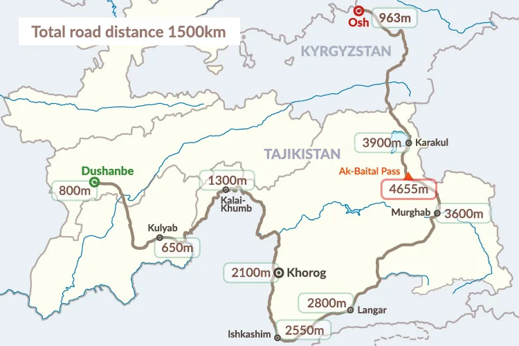 Pamir Highway Tadzikistanin läpi. "Pamir" - tarkoittaa käytännössä "maailman katto" ja nimi on helppo ymmärtää sillä suurimmaksi osaksi tie menee yli 3000 metrin korkeudessa Pamir vuoriston keskellä. Tie on ollut olemassa / käytössä jo reilusti yli 1000 vuotta. Ja aikoinaan tämä pätkä kuului "Silkkitiehen". Monet tuntevat tämän tien nimellä "Heroin Highway" Sillä suurin osa Afganistanista tuodusta heroiinista kulkee nimenomaan tätä reittiä pitkin... 