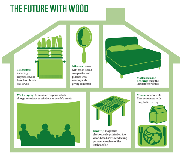 future_wood_products.png