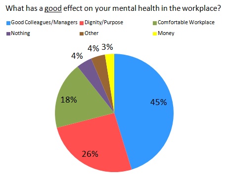 Work Survey Chart - Good Effect.jpg