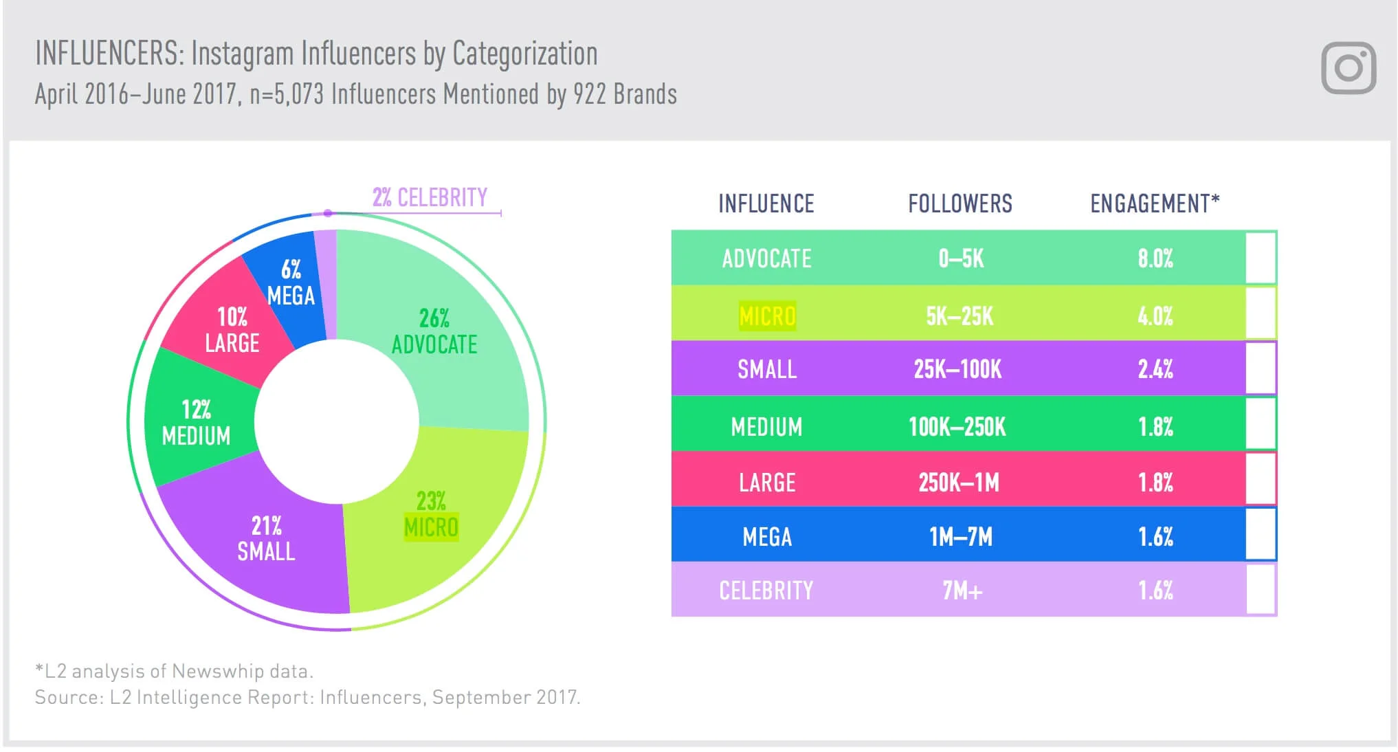 influencers-engagement-rate-2017-instagram-2.jpg