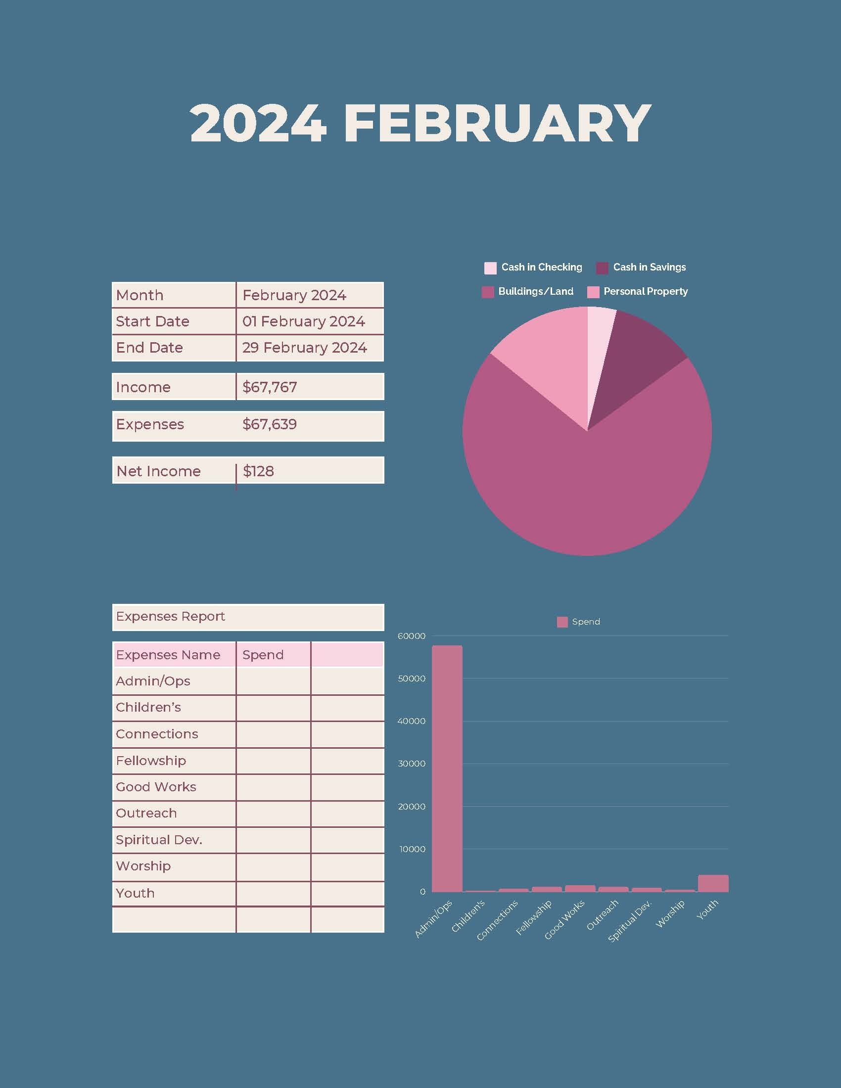 2024 February Financial Report_Page_1.jpg