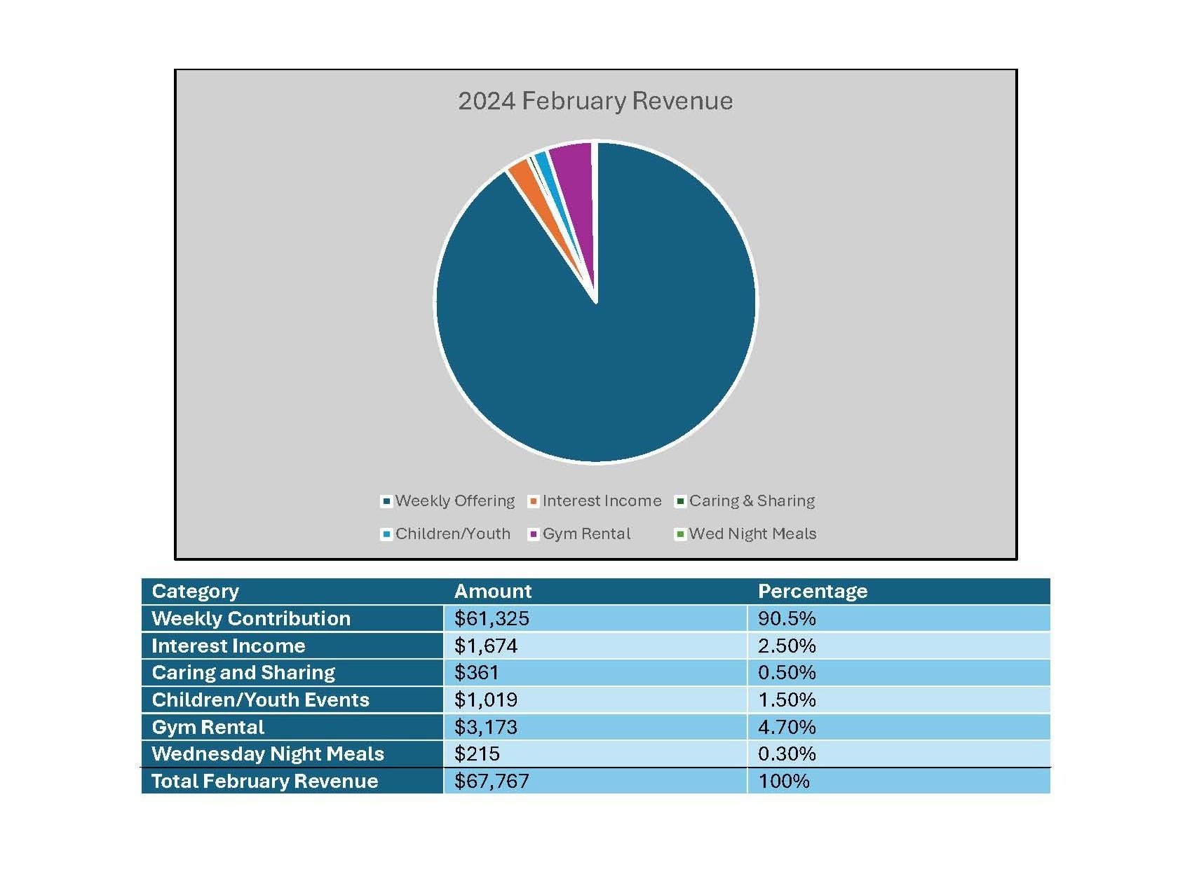 2024+February+Financial+Report_Page_2.jpg