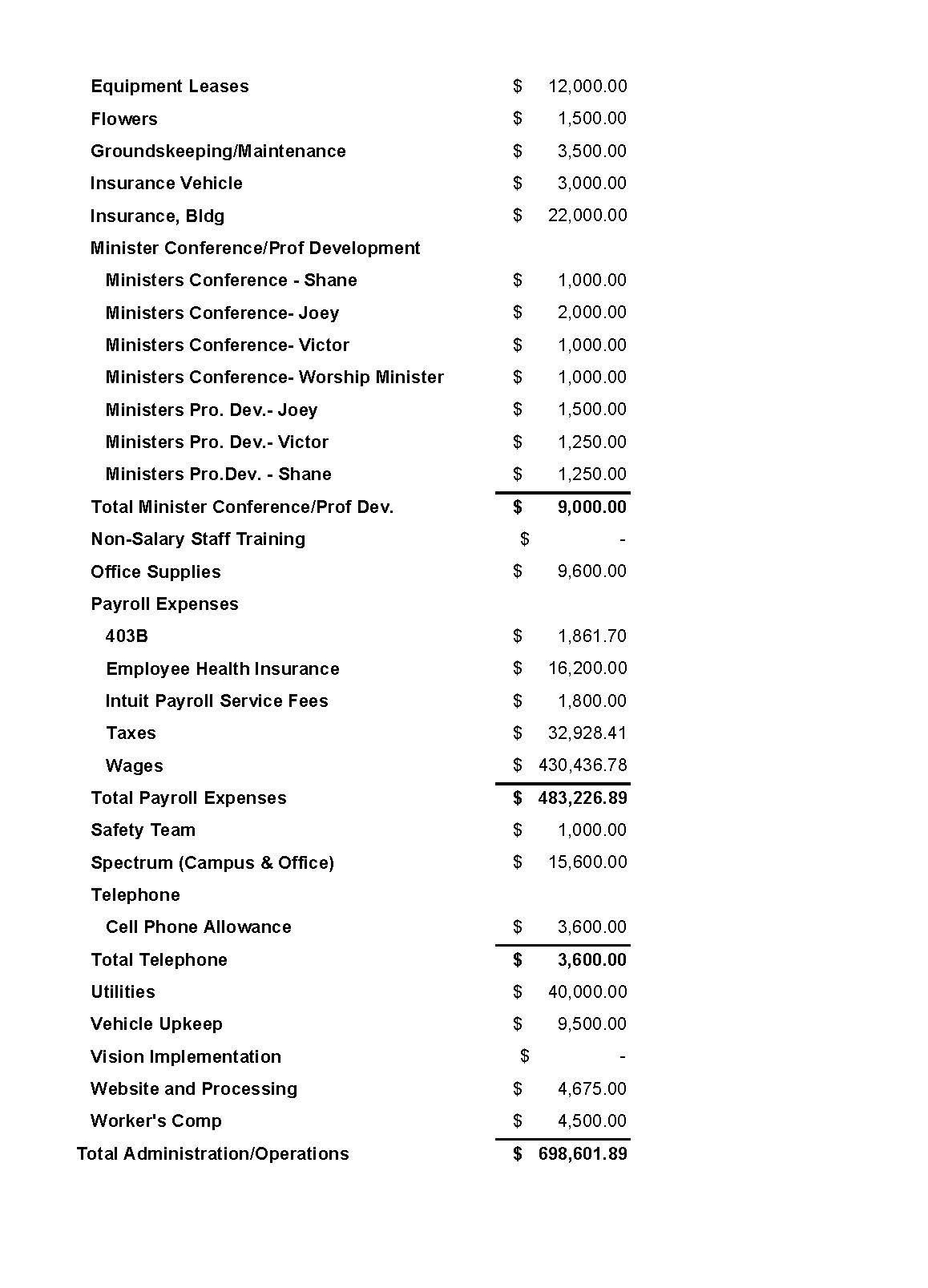 2024 NBCOC Operating Budget_Page_2.jpg