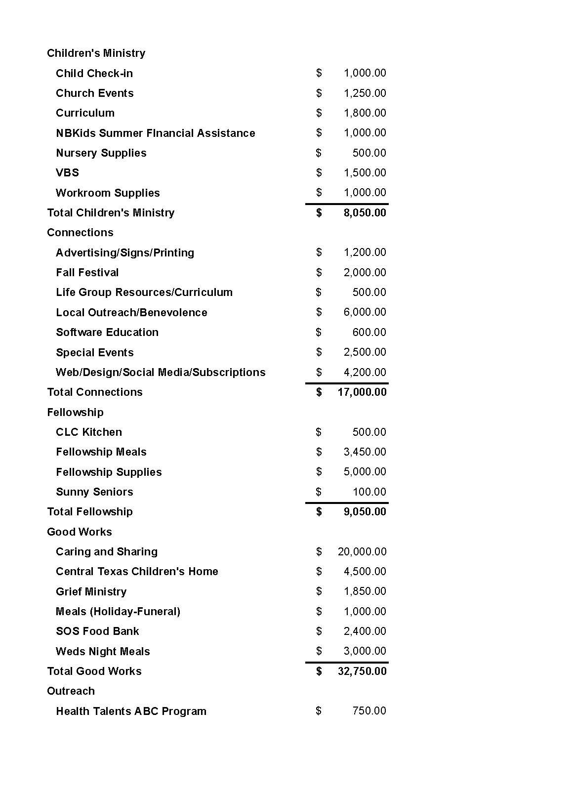 2024 NBCOC Operating Budget_Page_3.jpg