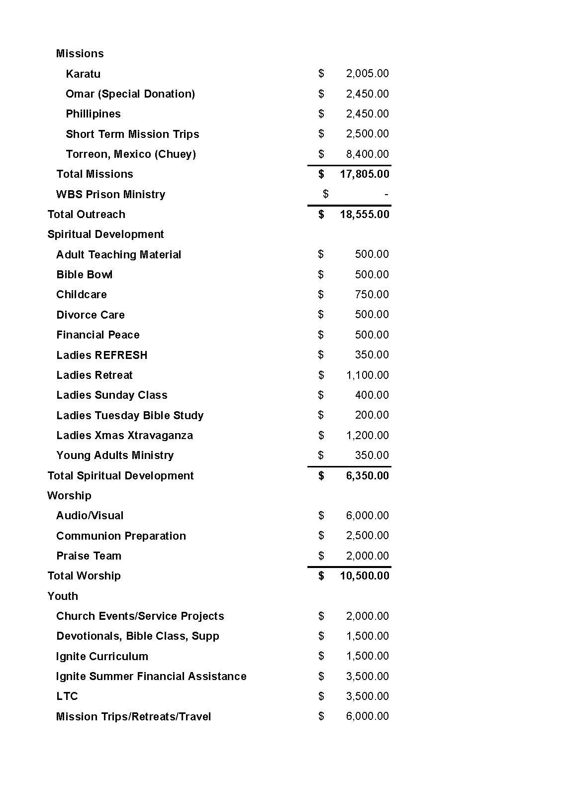 2024 NBCOC Operating Budget_Page_4.jpg
