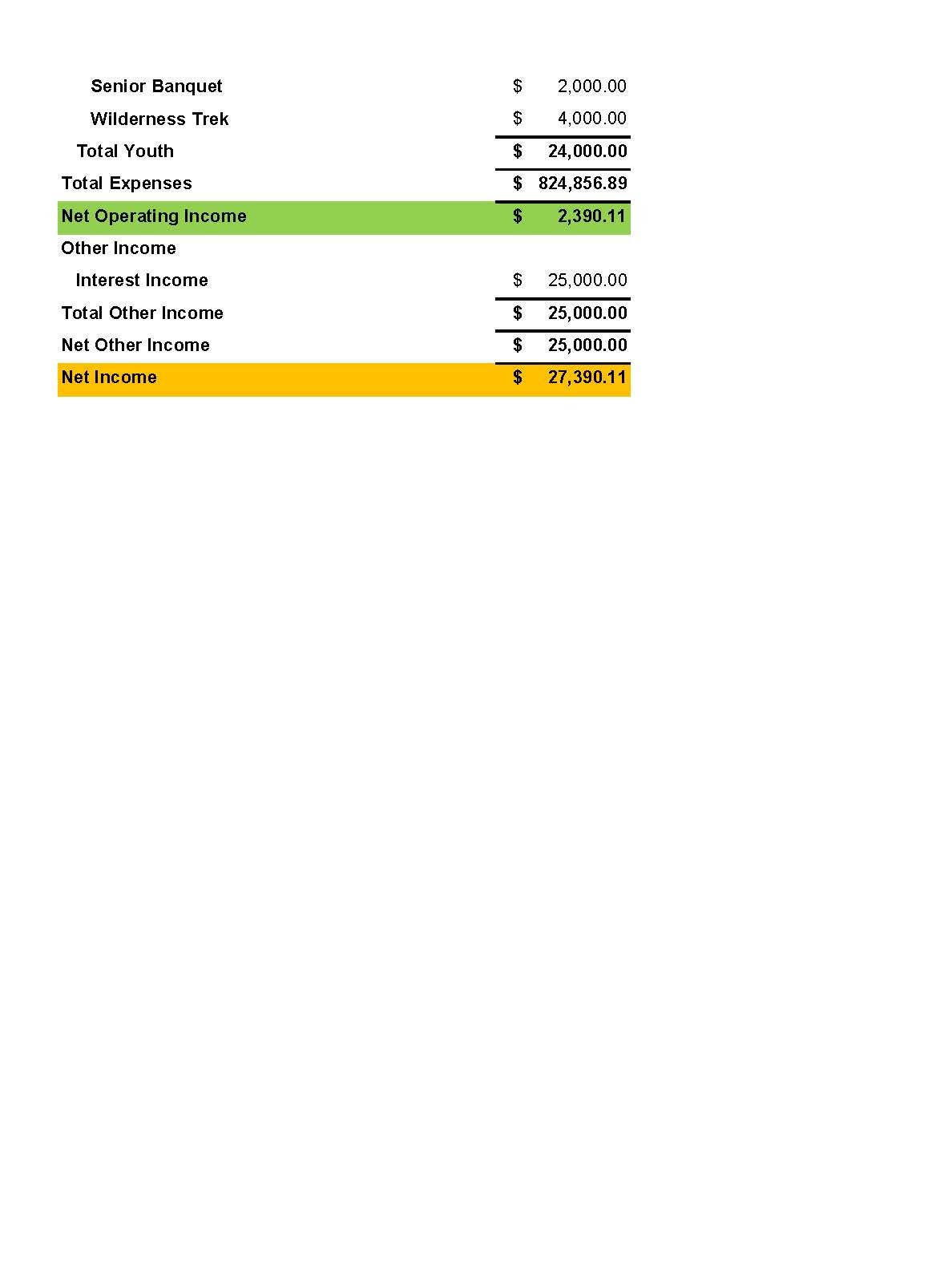 2024 NBCOC Operating Budget_Page_5.jpg