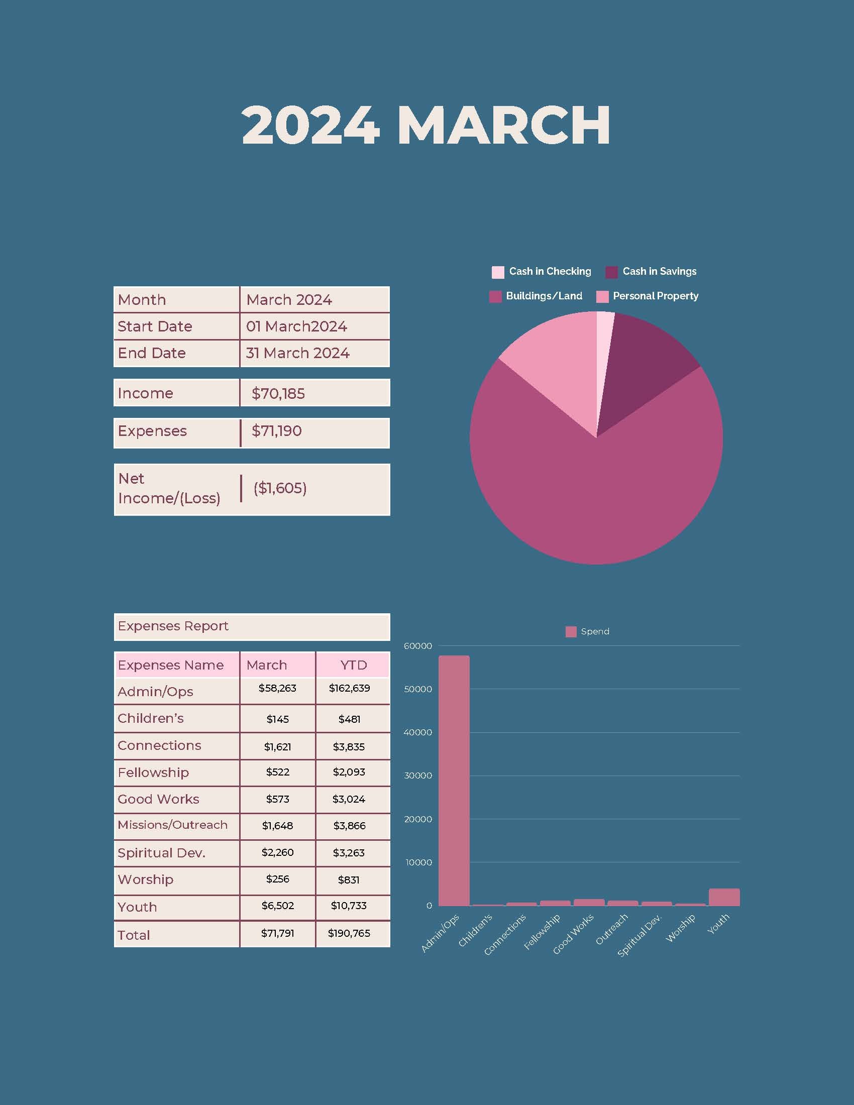 2024 March Financial Report_Page_1.jpg