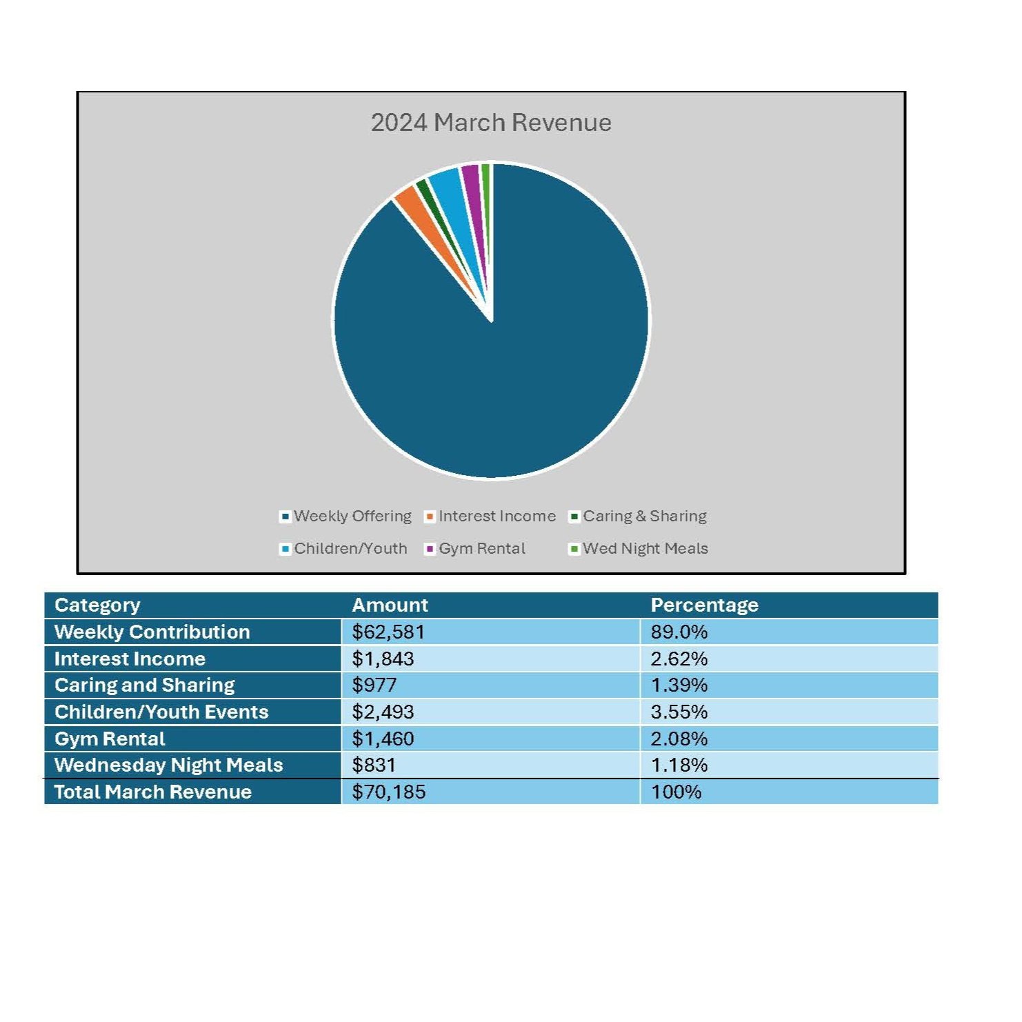 2024+March+Financial+Report_Page_3.jpg