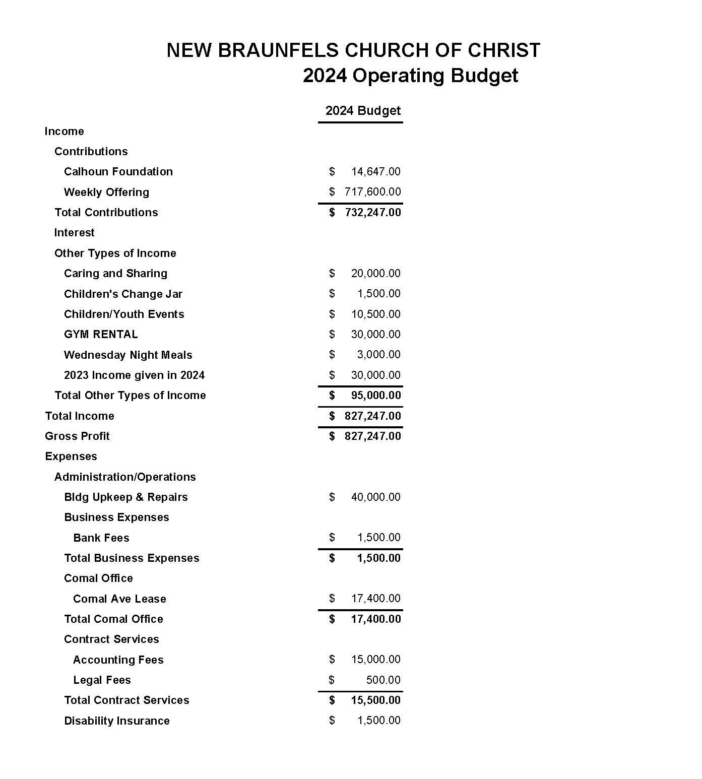 2024 NBCOC Operating Budget_Page_1.jpg