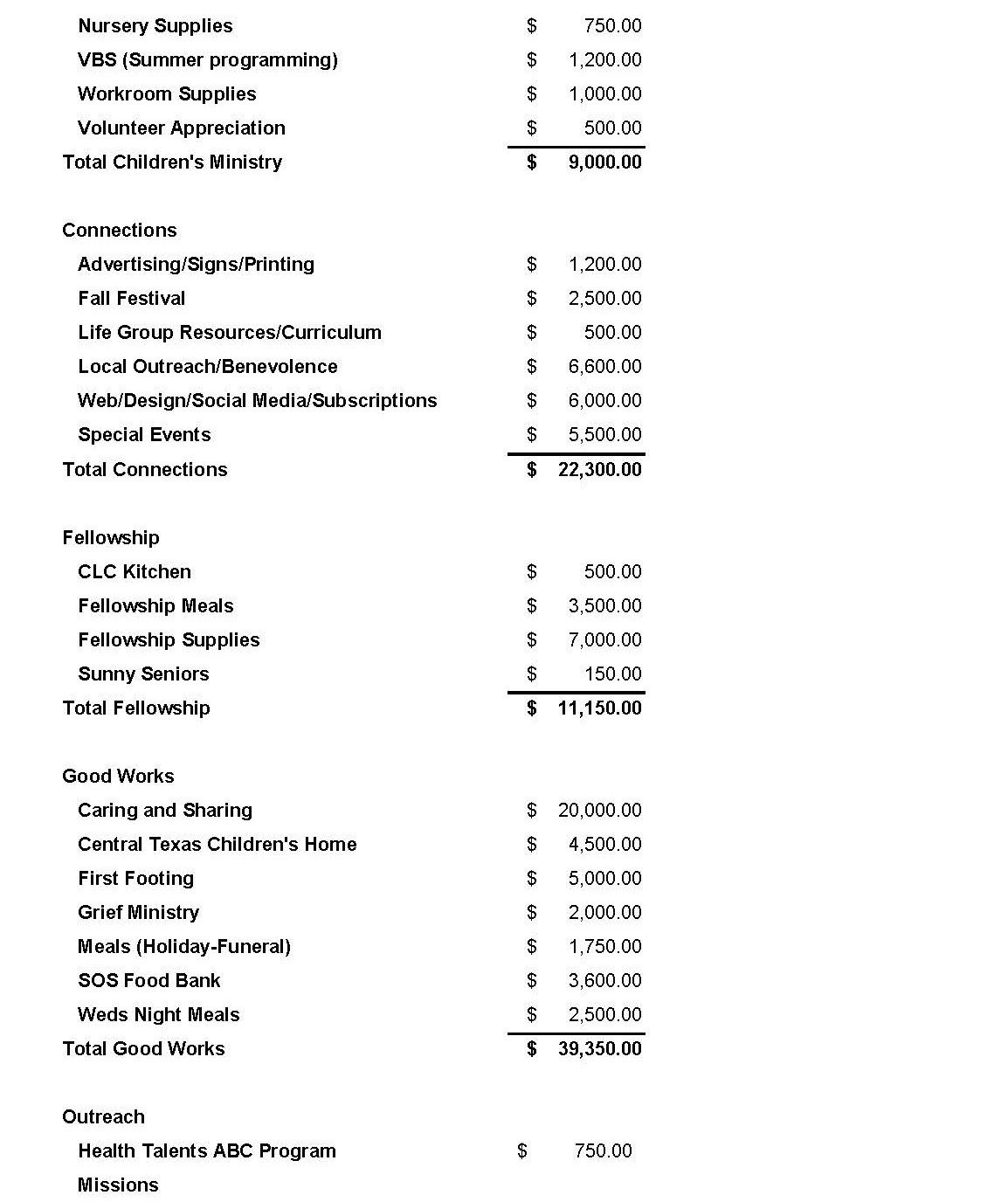 2026 BUDGET Final_Page_3.jpg