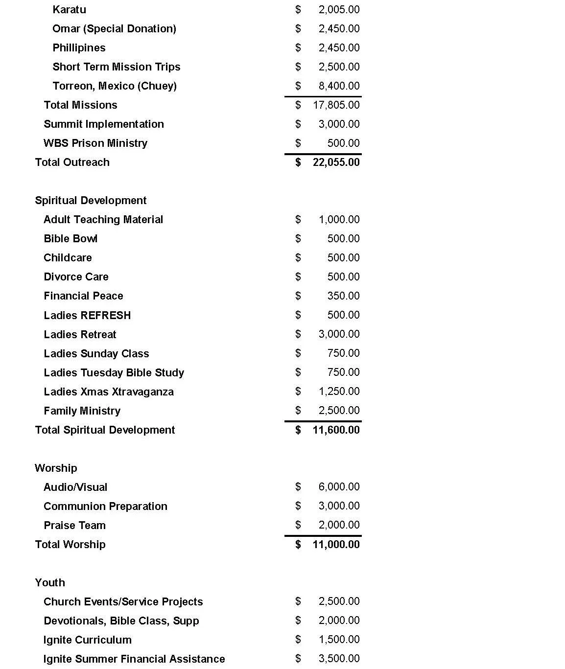 2026 BUDGET Final_Page_4.jpg