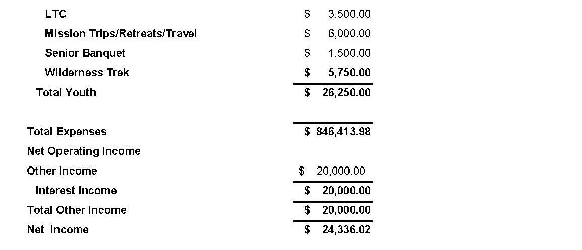 2026 BUDGET Final_Page_5.jpg