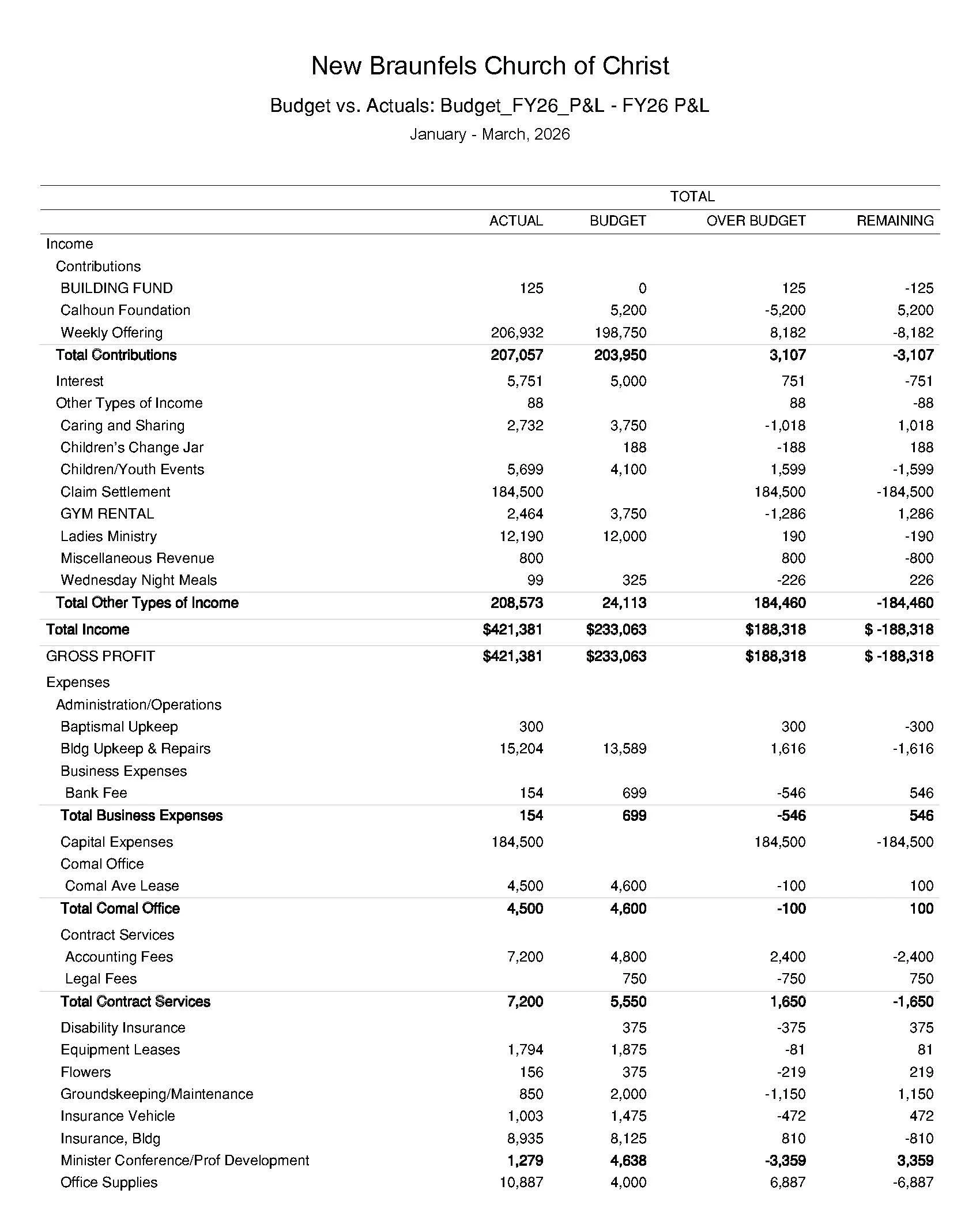Oversight Team Budger Report 1st Quarter 2026_Page_3.jpg
