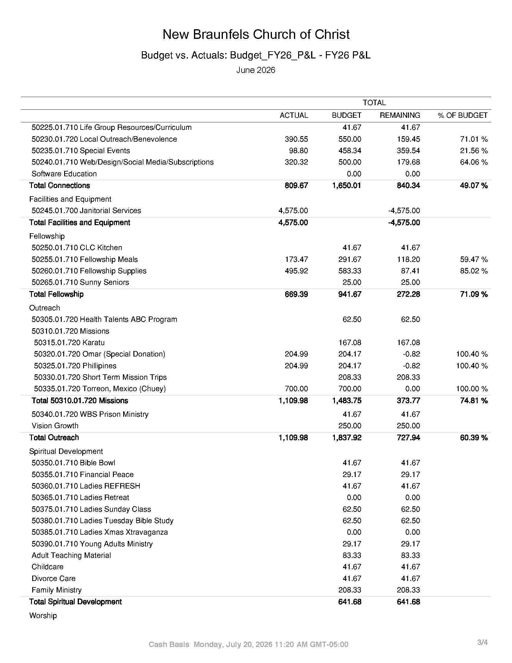 OT Budget Report_Jan-June 2026-1_Page_01_Image_0001_Page_09.jpg