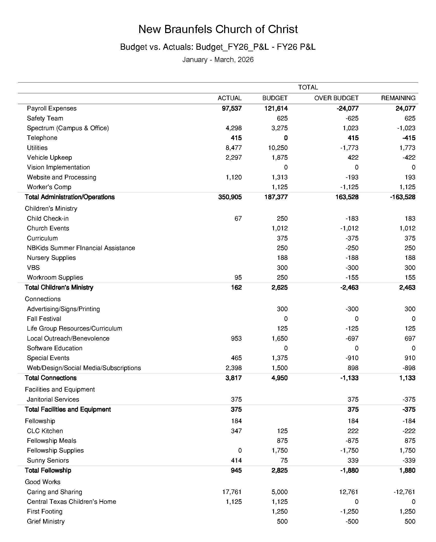 Oversight Team Budger Report 1st Quarter 2026_Page_4.jpg