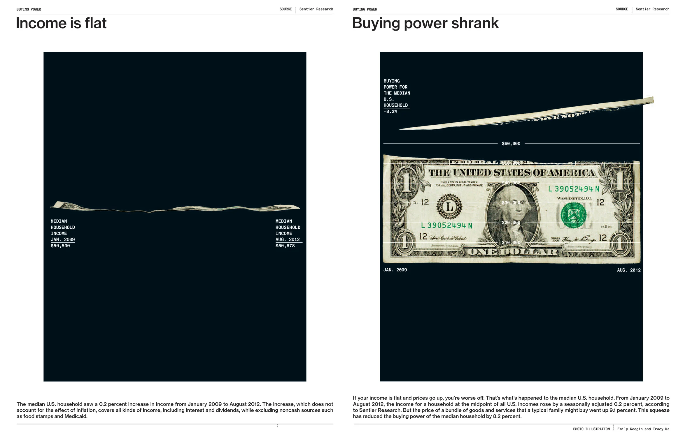 "Are You Better Off? (the power of a dollar)" In Collaboration with Tracy Ma