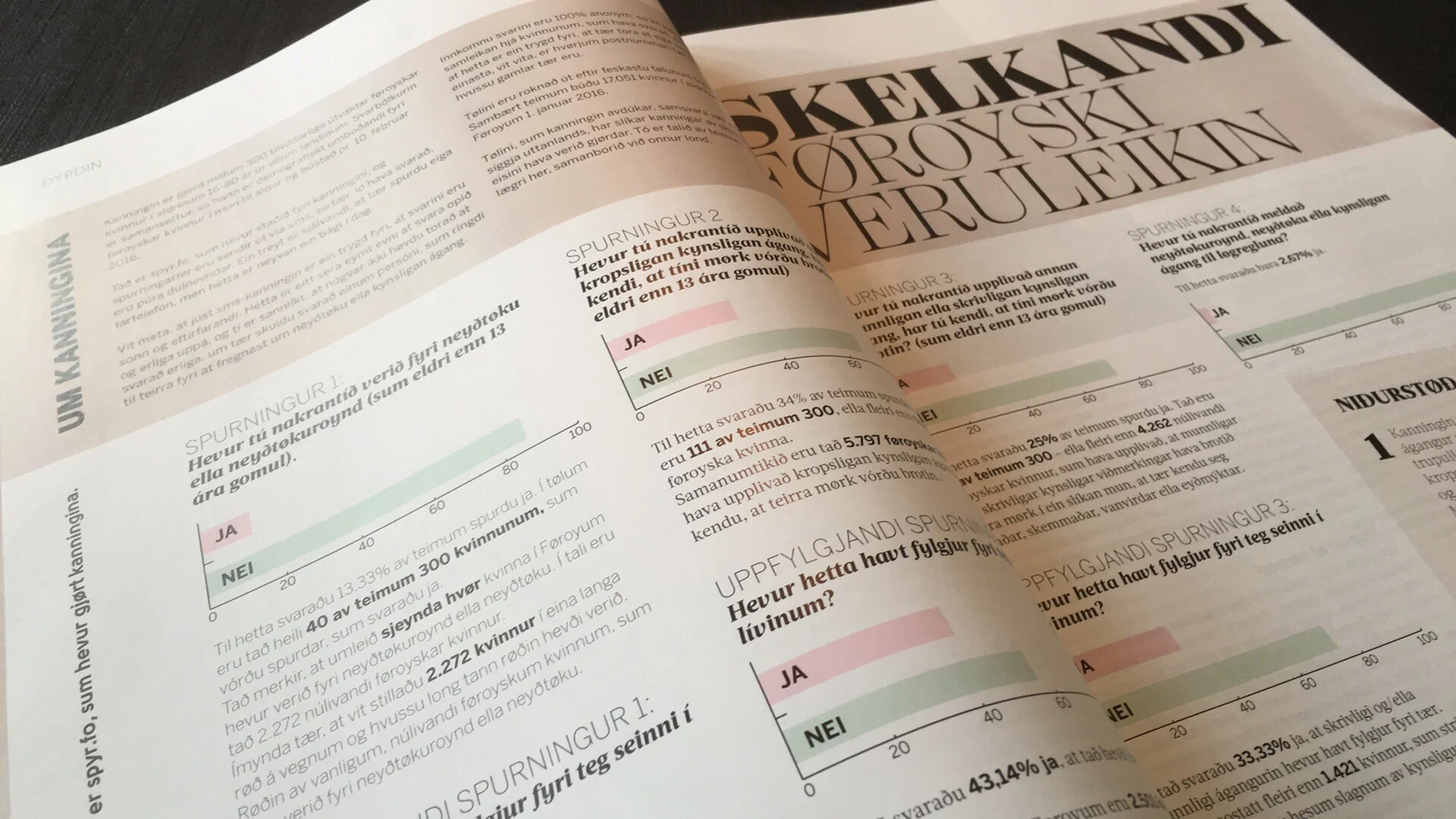 300 kvinnur kring alt landið hava svarað spurningum um kynsligan ágang.