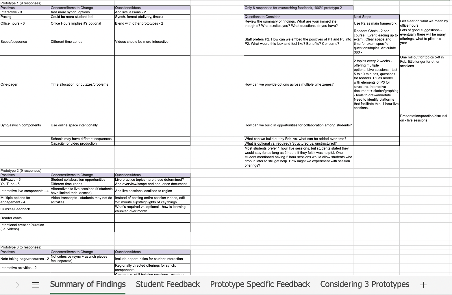 Prototyping and User Testing