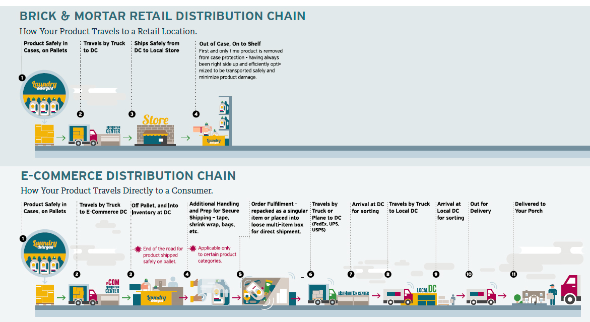 image courtesy of SAP