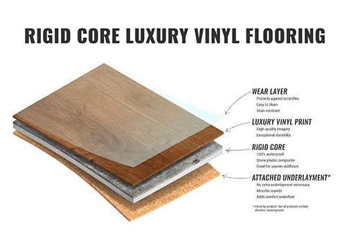 Blog Vinyl SPC.jpg