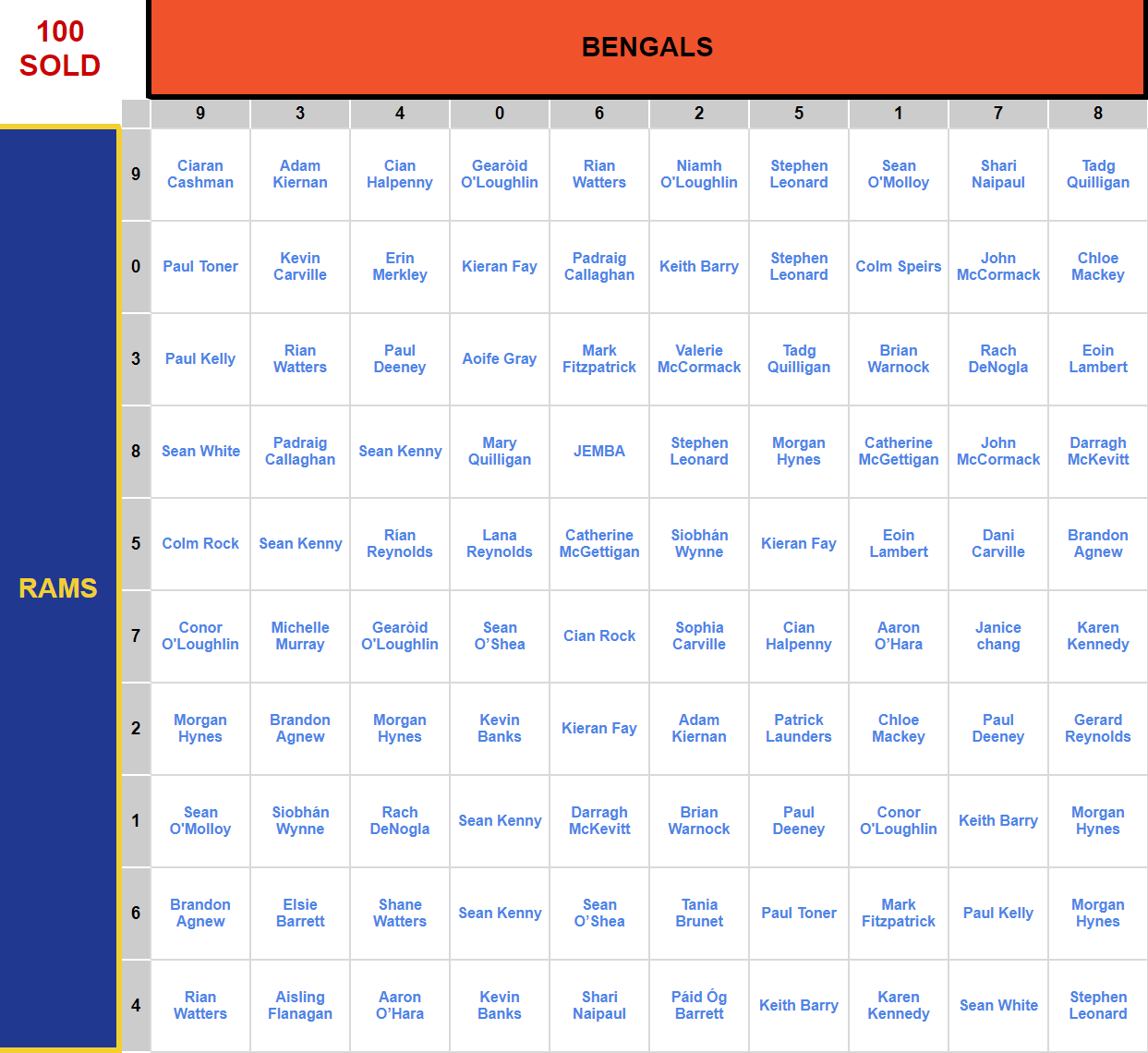 Super Bowl Squares Final.png