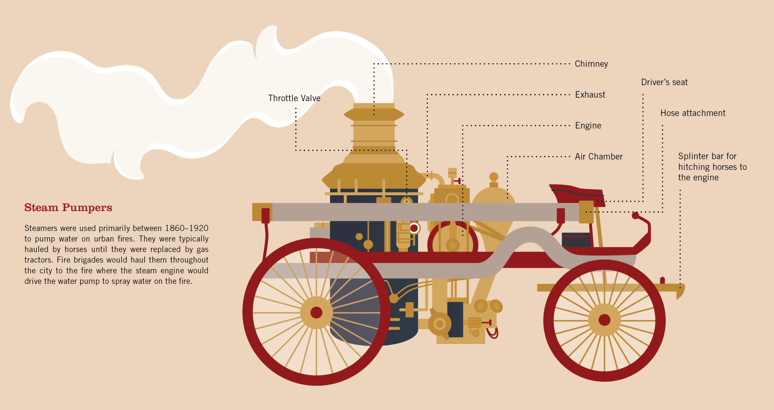 Sample illustration of 19th century firefighting equipment. Please click to enlarge.
