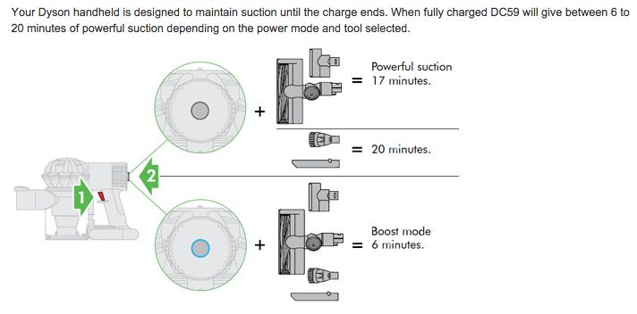 dyson-dc59-motorhead-battery-performance-chart.png