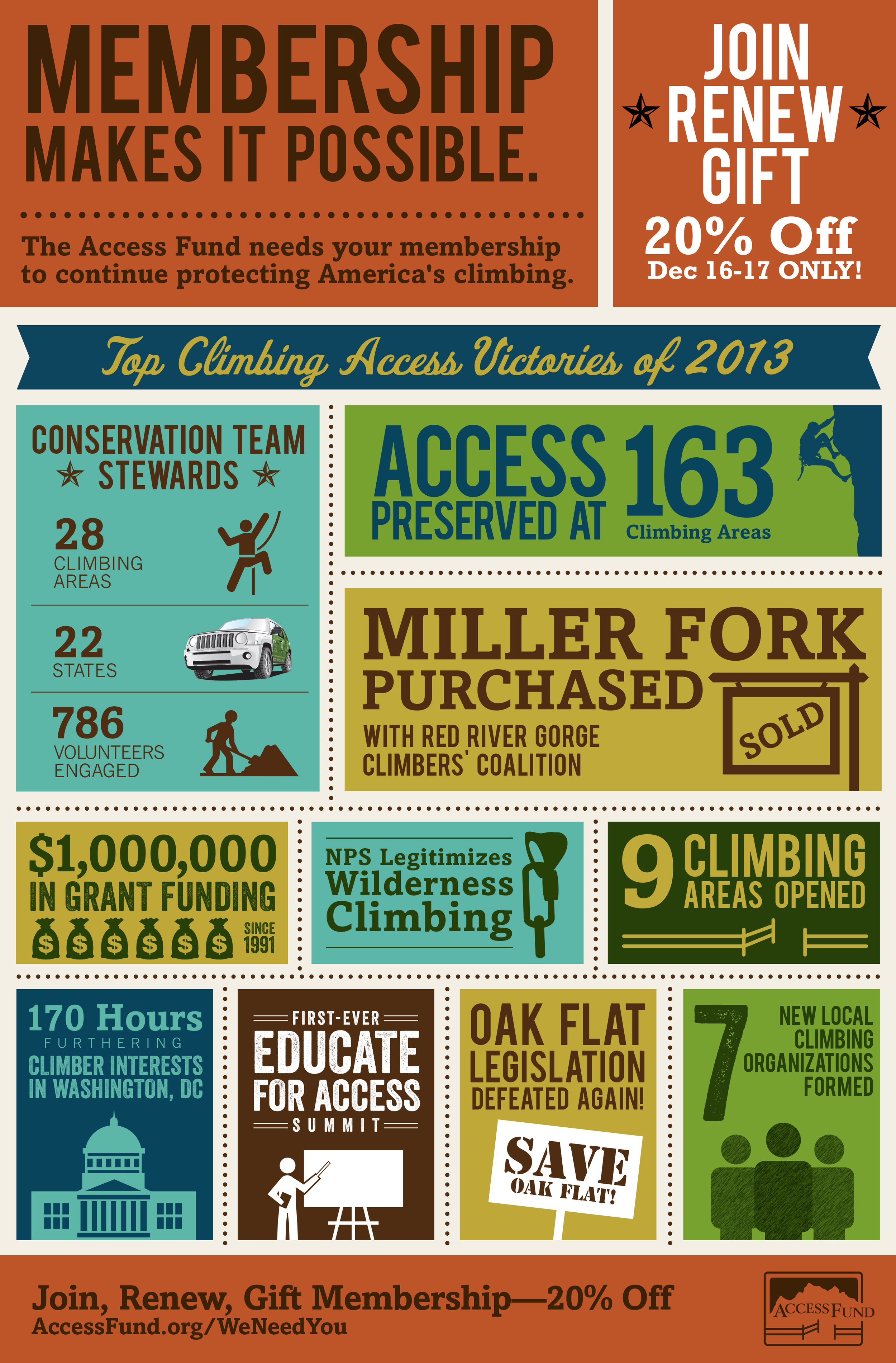 AF_Infographic_2013_P.jpg