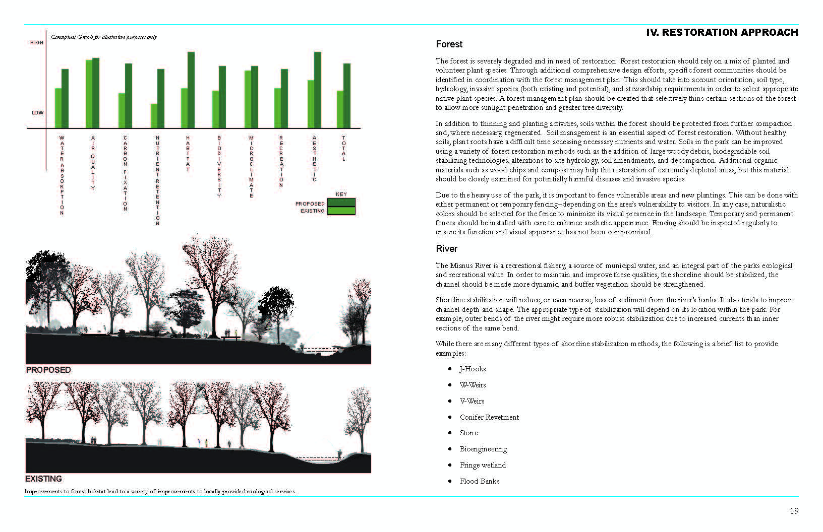   Forest:  The Mianus River Park forests are almost entirely deciduous, comprised of trees that fall within the same age range and a limited number of species. Over time, this has created a homogeneous environment in which trees form a dense, single 