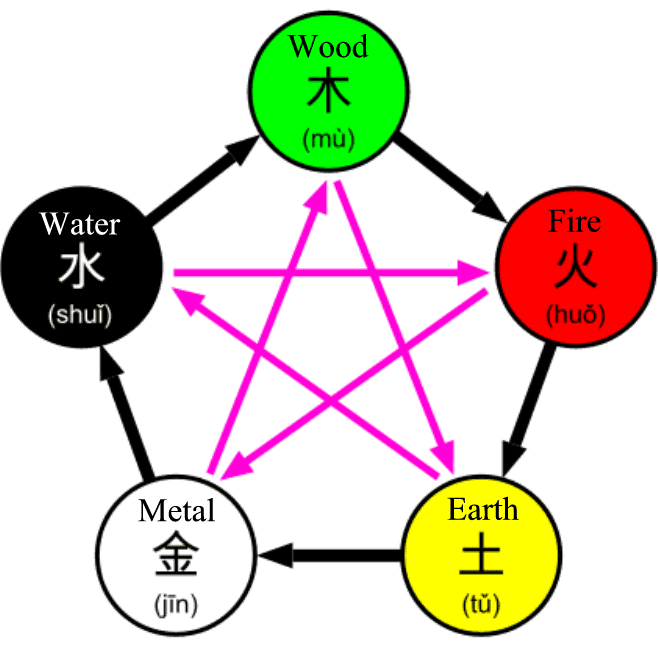 five-elements.png