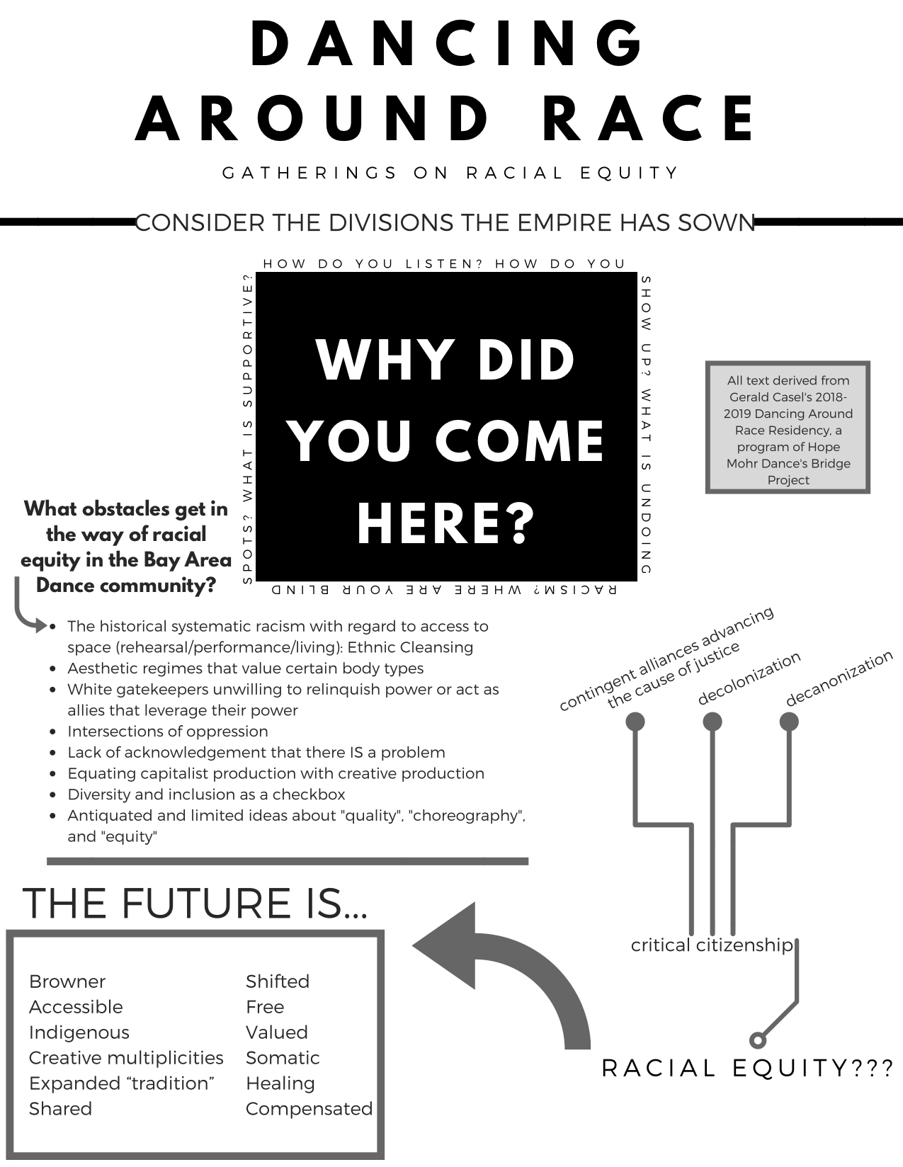Gathering notes zine page.jpg