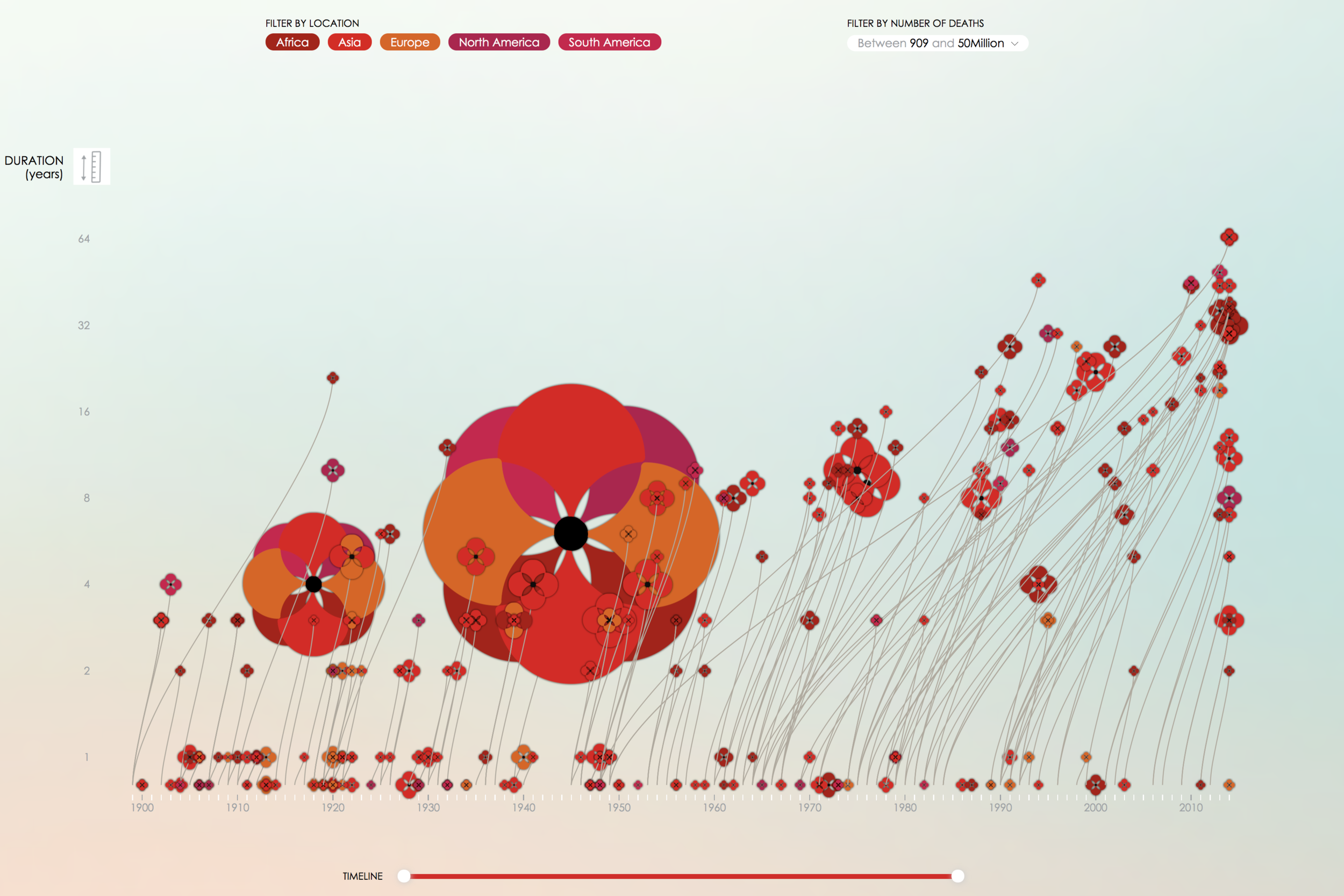 Marketing Trend Alert: Data Visualization — Hue & Tone Creative