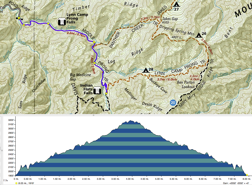Map and elevation profile for Indian Flats Falls. 