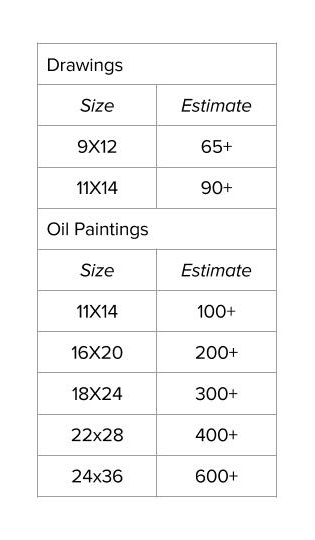 * Sizes: the dimensions are in inches ** Estimates are just minimum, and are subject to change.
