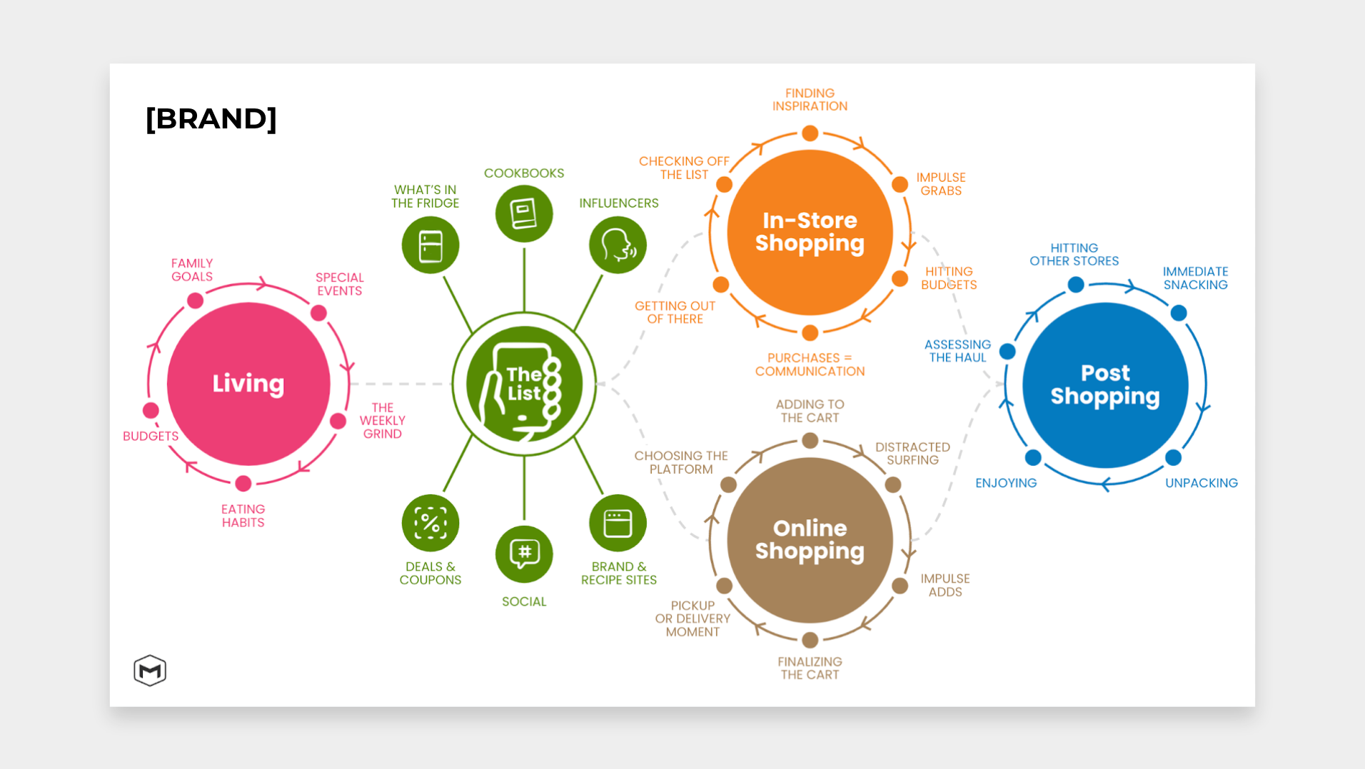 NCD_CJ Example 1.png