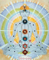 Minor Chakra Metaphors