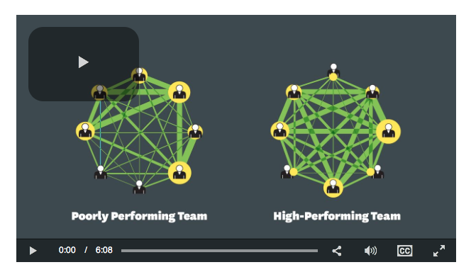 New Science Explaining Great Teams