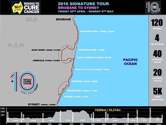 Tour de Cure 2016 from Brisbane to Sydney