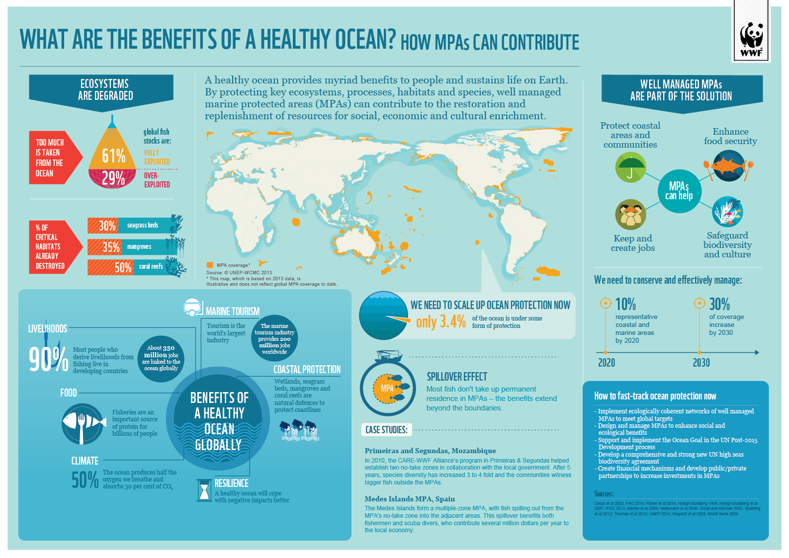 mpa_benefits_infographic.png